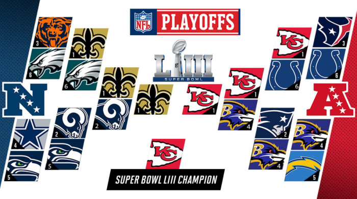 BRANDT-NFL-Playoff-Bracket-with-field.jpg